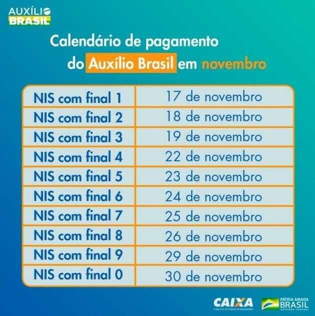 Caixa divulga calendário de pagamento do Auxílio Brasil - Calendario Pagamento Auxilio Brasil Novembro