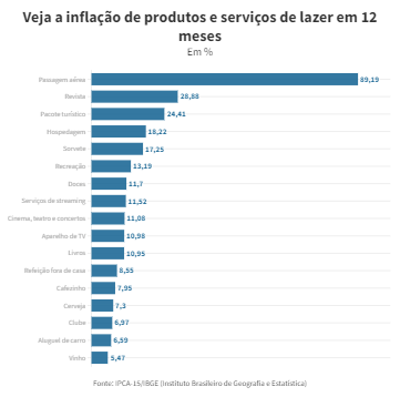 Brasileiros começaram a cortar bares, cinemas, shows e baladas - grafico material sem balada