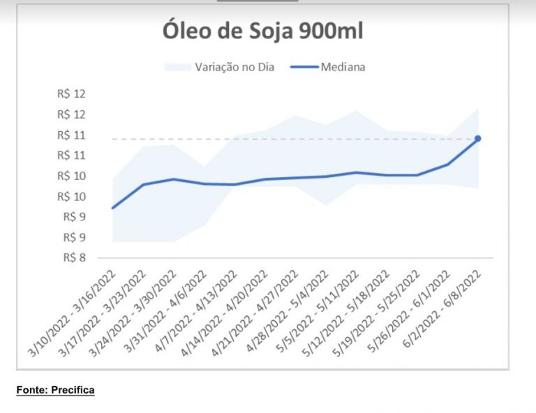 Valor da cesta básica no e-commerce recua 1,25% em maio na comparação com abril - 3006 B2bb 1