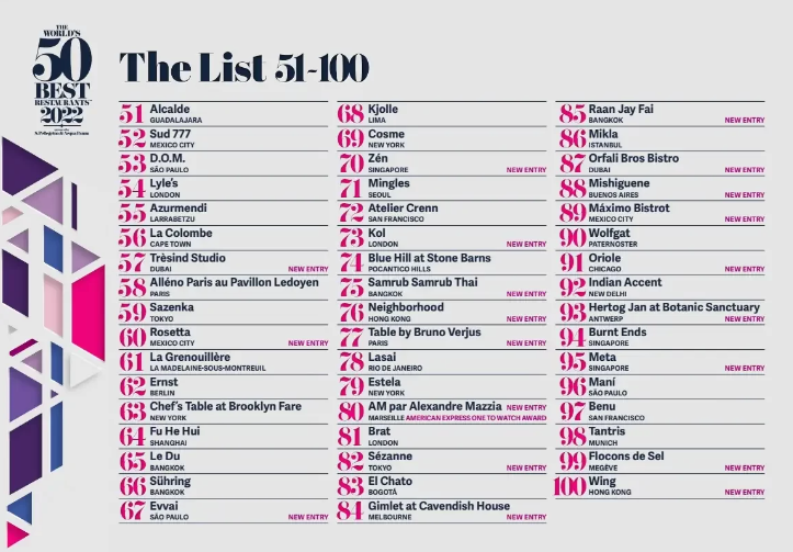 <strong>4 restaurantes brasileiros estão na lista do World’s 50 Best Restaurants 51º a 100º de 2022</strong> - 0707 B3aa <strong>4 restaurantes brasileiros estão na lista do World’s 50 Best Restaurants 51º a 100º de 2022</strong> - 0707 B3aa
