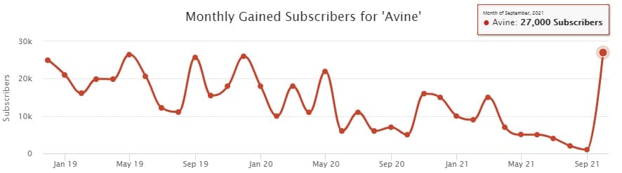 <strong>YouTube: criadores poderão vender produtos com mais facilidade</strong> - 2007 B2aa <strong>YouTube: criadores poderão vender produtos com mais facilidade</strong> - 2007 B2aa