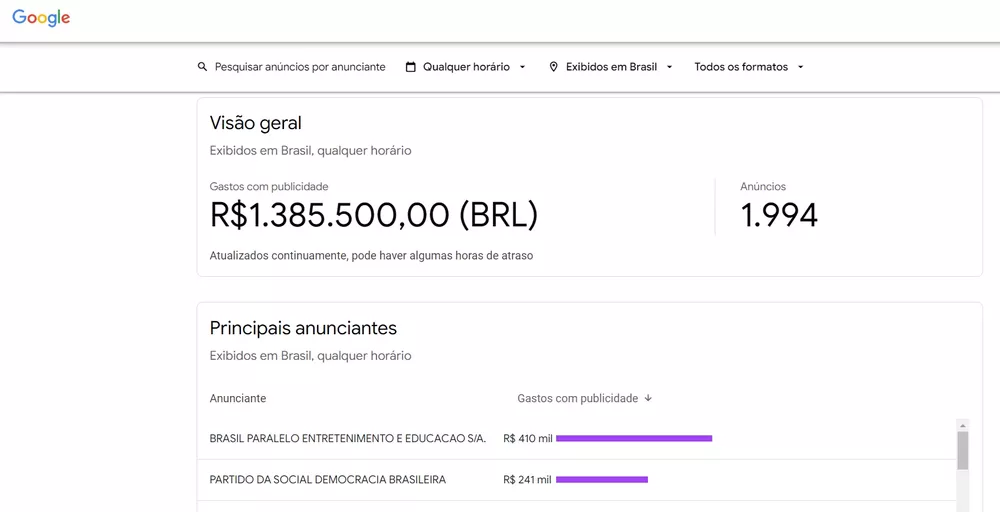 Veja lista de quem mais paga anúncio político no Google - anuncios politicos google Veja lista de quem mais paga anúncio político no Google - anuncios politicos google