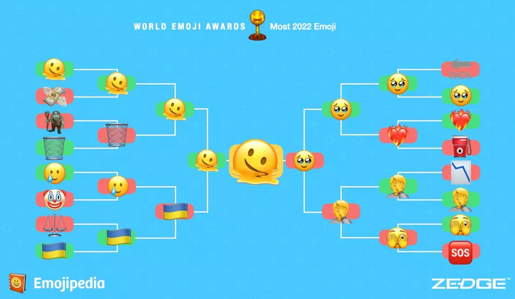 Emoji de carinha derretendo é eleito como mais representativo de 2022 - emoji mais representativo 2022