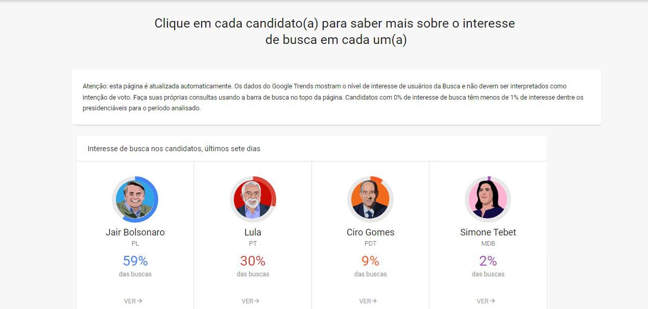 <strong>Google lança ferramenta dedicada às Eleições 2022</strong> - 3008 B2d