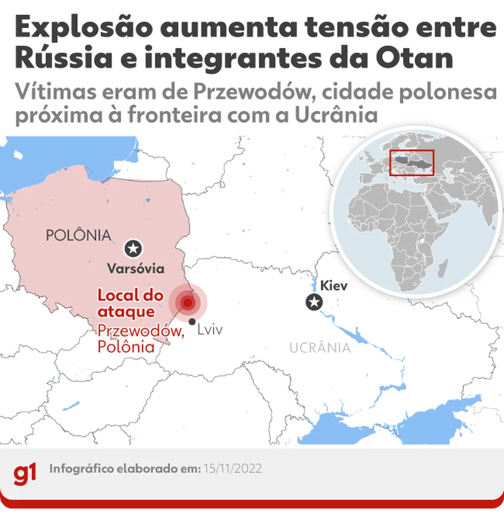 Presidente da Polônia diz que míssil disparado contra o país provavelmente saiu da Ucrânia - 1511 explosao polonia