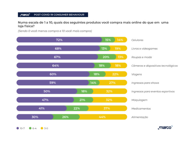 Redes sociais: elas são as grandes influencers - 1312 B2d Redes sociais: elas são as grandes influencers - 1312 B2d