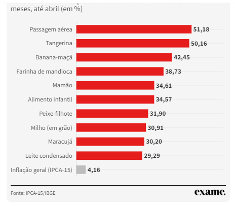 Preço das passagens aéreas fica 12% mais caro em abril; veja o histórico - A2 grafico 2
