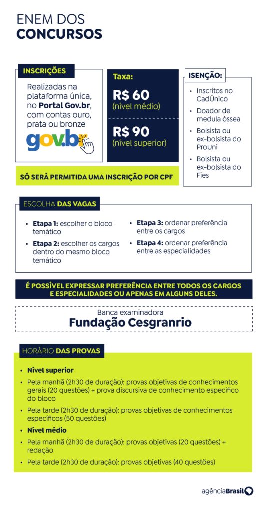 IBGE oferece 895 vagas no Concurso Público Nacional Unificado - A2a grafico 2 1 IBGE oferece 895 vagas no Concurso Público Nacional Unificado - A2a grafico 2 1