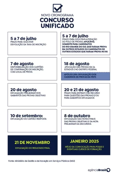 Concurso Unificado: provas começam a ser distribuídas em 3 de agosto - concurso unificado novo cronograma