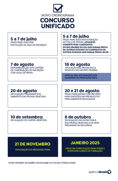 Candidato do CNU já pode conferir local de prova - concurso unificado novo cronograma
