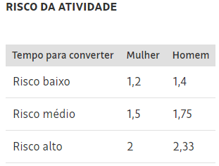 INSS muda regra para analisar pedido de aposentadoria especial com pendência em documento - inss muda regra para analisar 1 2