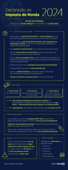 Receita paga nesta sexta quarto lote de restituição do IR 2024 - irpf 2024 v1 1 Receita paga nesta sexta quarto lote de restituição do IR 2024 - irpf 2024 v1 1