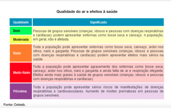 Pelo 5° dia seguido, Manaus segue com fumaça intensa; qualidade do ar continua como uma das piores do mundo - qualidade do ar e muito ruim n 1 768x488 1