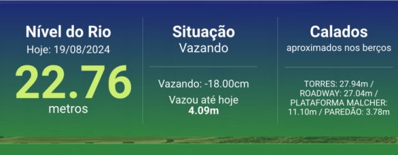 Estiagem 2024: Rio Negro está mais de 90 centímetros abaixo da faixa de normalidade, informa SGB - rio negro esta mais de 90 cent 1 768x299 1 Estiagem 2024: Rio Negro está mais de 90 centímetros abaixo da faixa de normalidade, informa SGB - rio negro esta mais de 90 cent 1 768x299 1