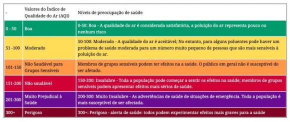 Manaus volta a ter qualidade do ar entre muito ruim e péssima nesta quinta-feira (19) - manaus volta a ter qualidade d 3 768x323 1