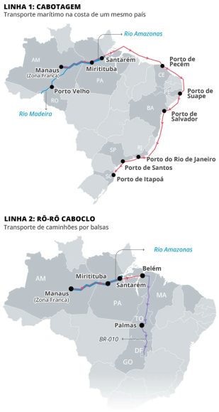 Rios da Amazônia renovam recorde de baixa, mas preparação da indústria evita o pior na logística da Zona Franca, diz Cieam - rios da amazonia renovam recor 1