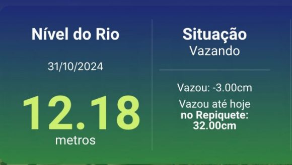 Rios Solimões e Amazonas voltam a registrar vazante, aponta Boletim do Serviço Geológico Brasileiro - rios solimoes e amazonas volta 1 768x436 1
