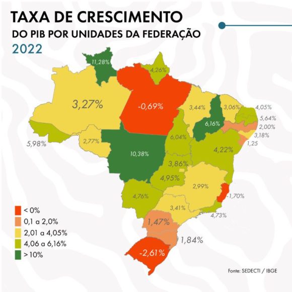 PIB do Amazonas cresce 3,27% em 2022, acima da média nacional - SEDECTI PIB 2022 2 768x768 1
